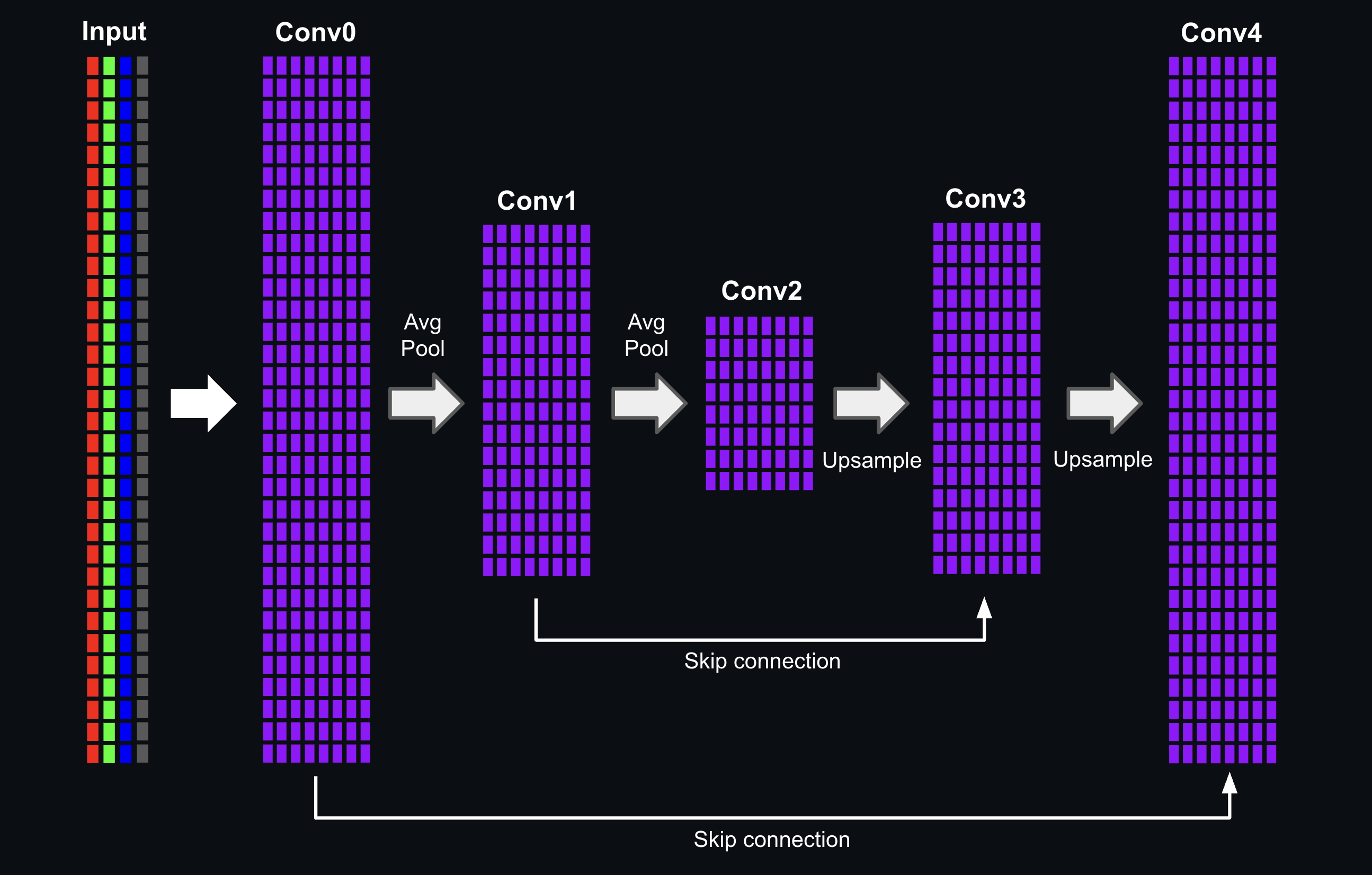 Feature extraction
